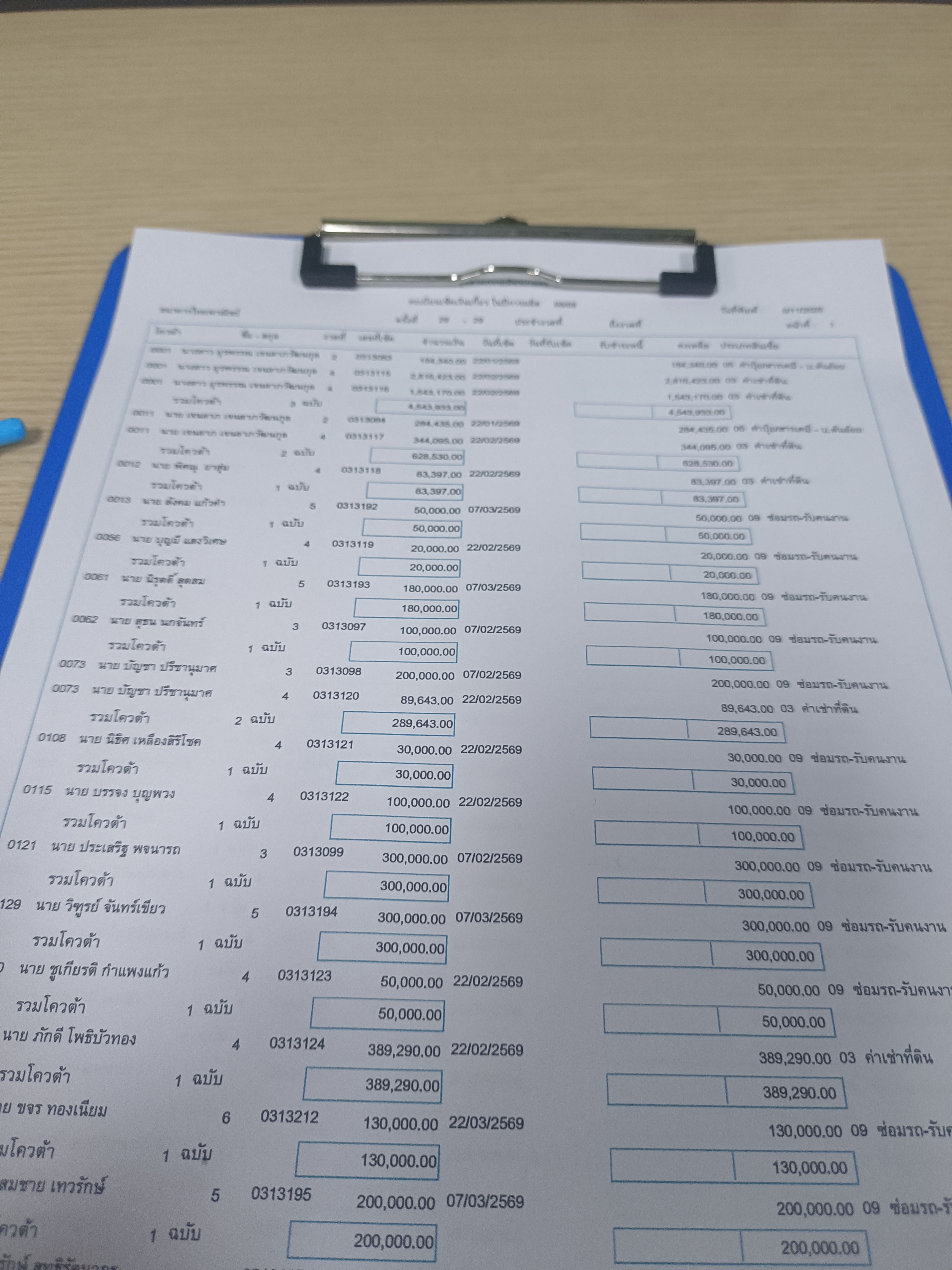 รูปภาพประกอบ 2