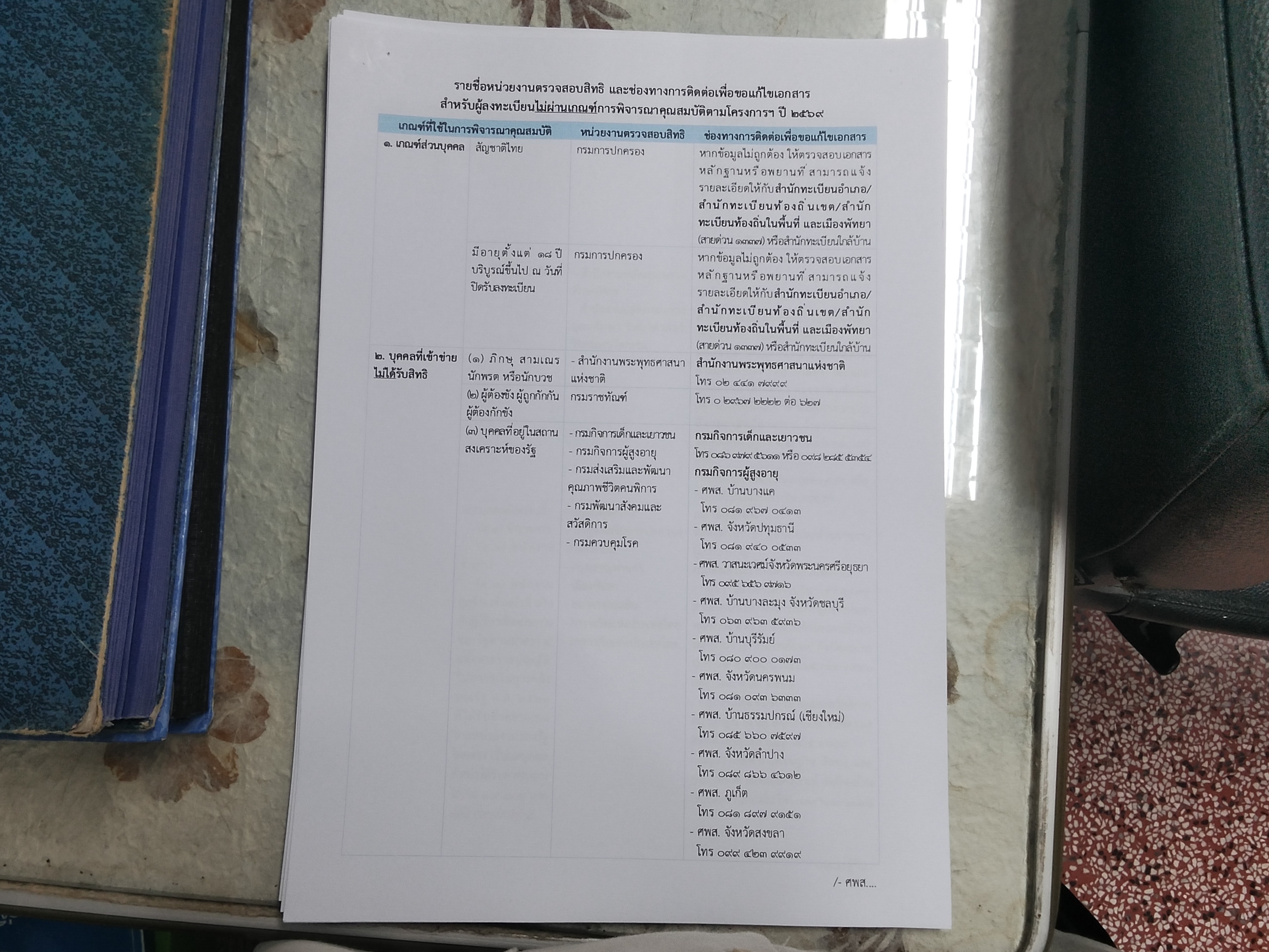 รูปภาพประกอบ 1