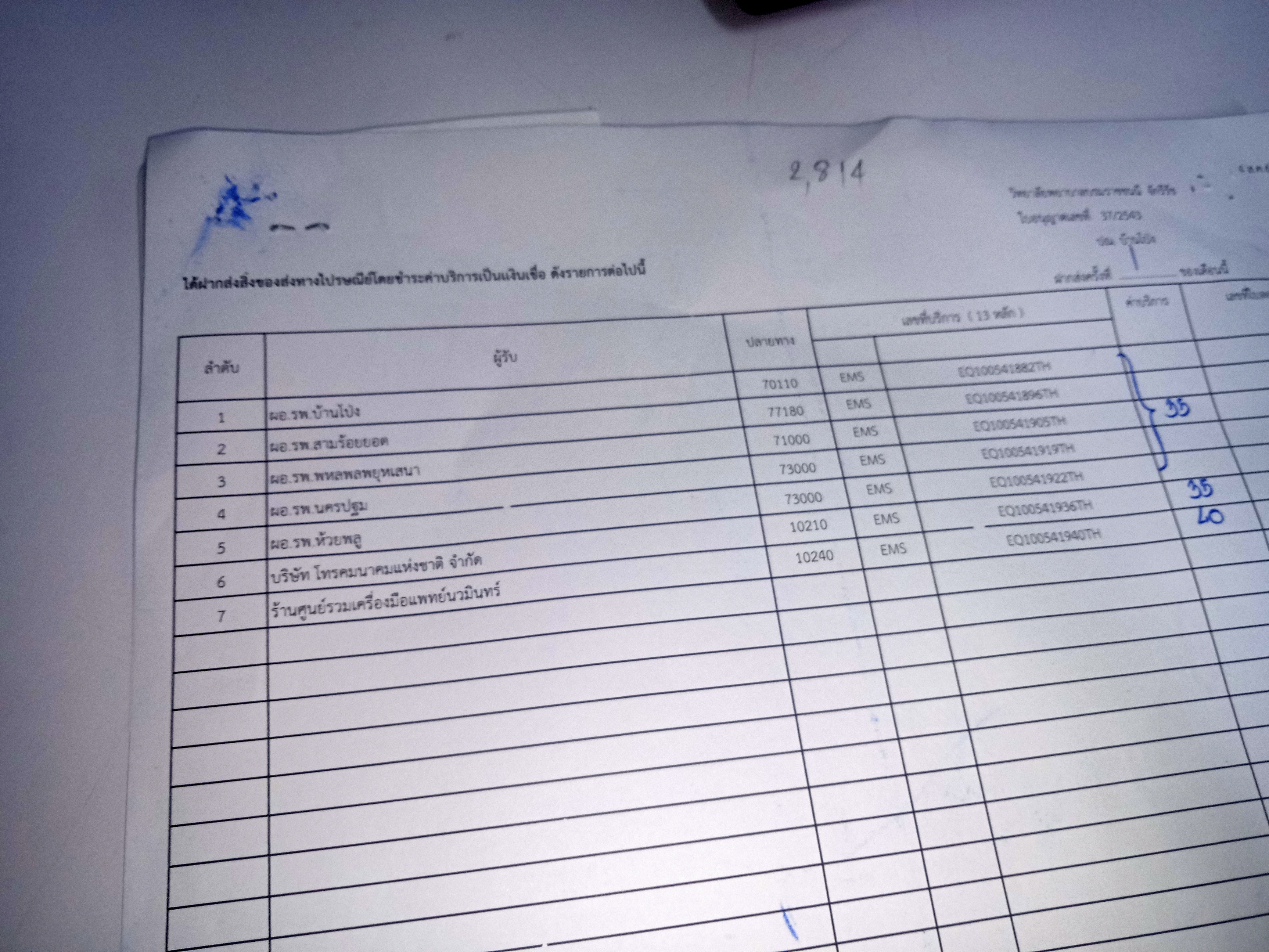 รูปภาพประกอบ 2