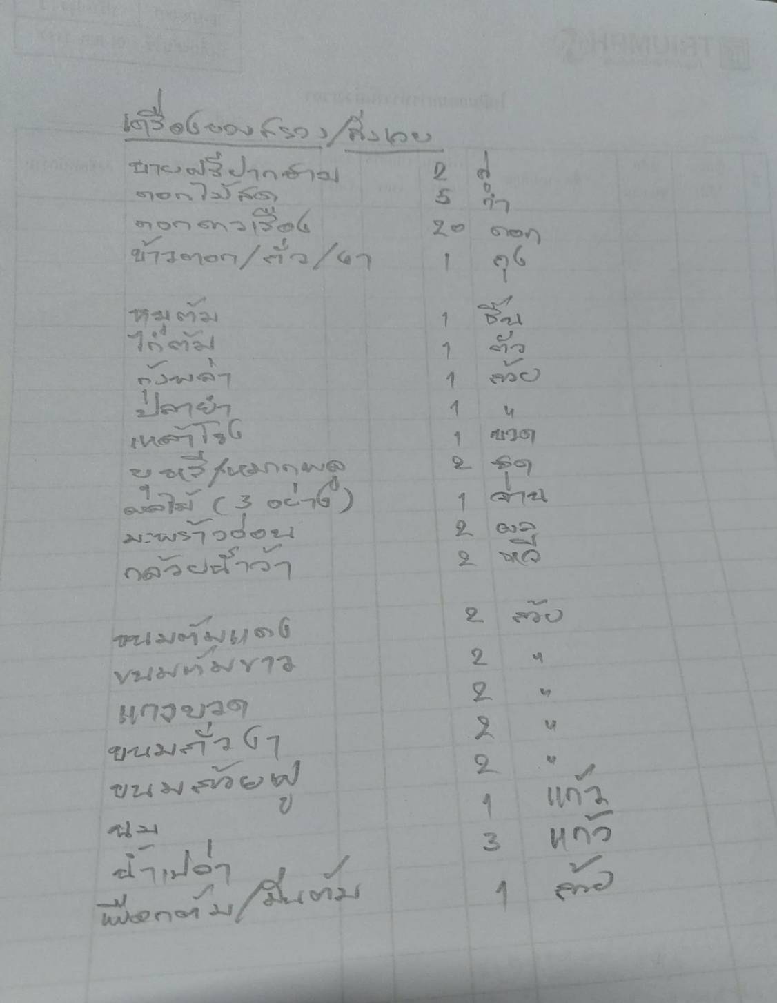 รูปภาพประกอบ 1