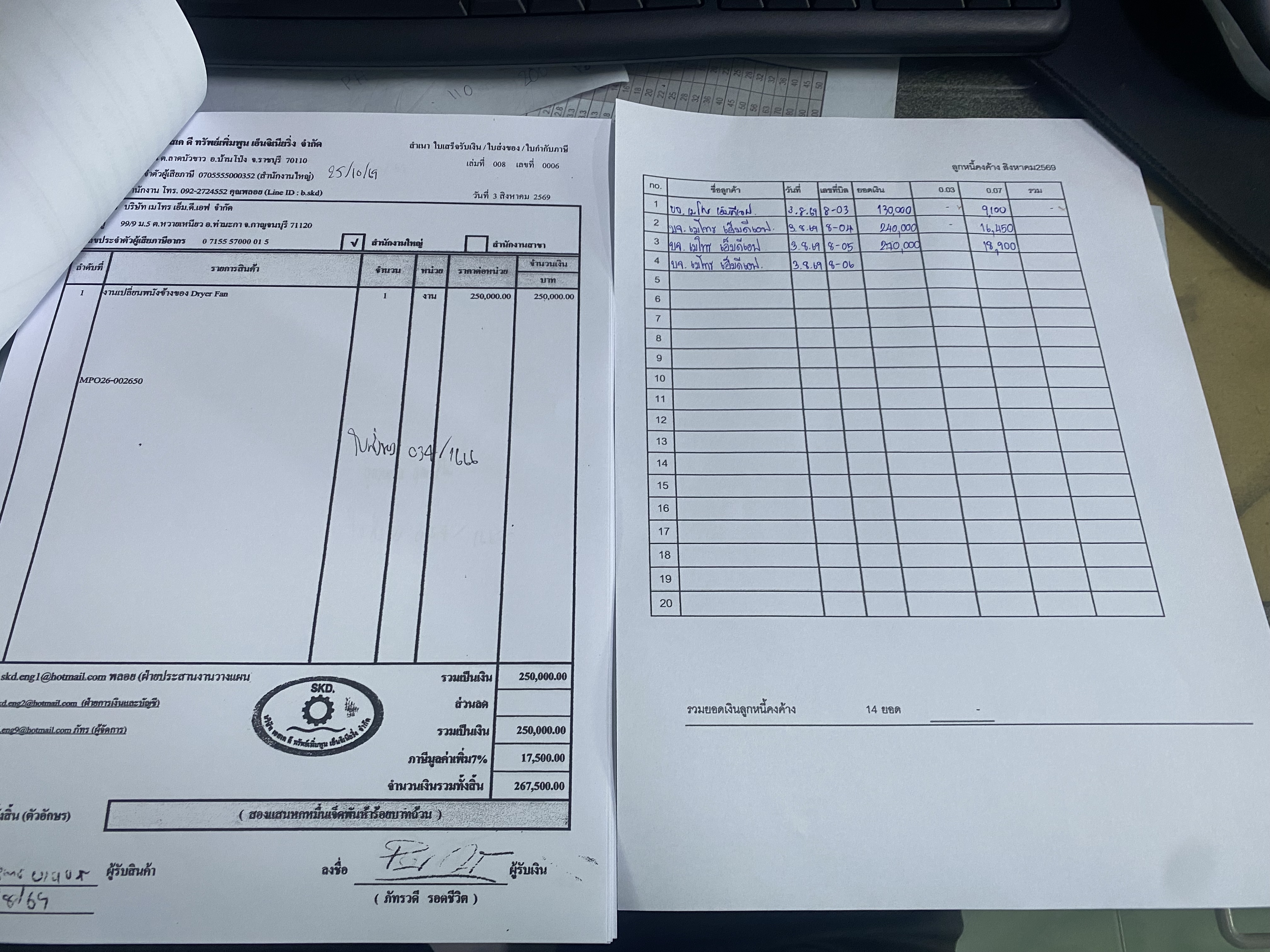 รูปภาพประกอบ 2